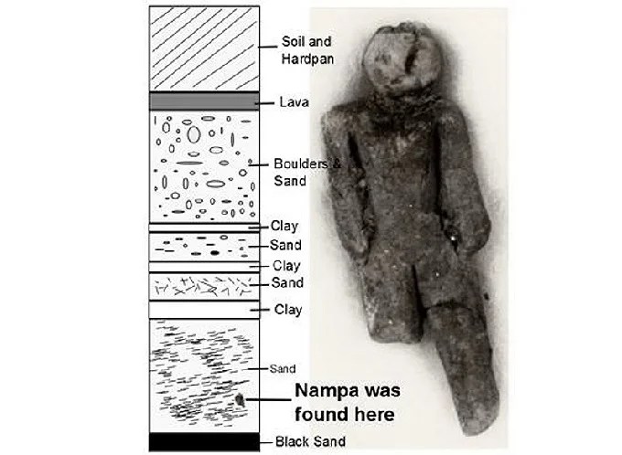 Mystery of Nampa statuette created 2 million years ago
